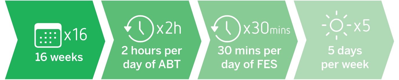 16weeks Trial